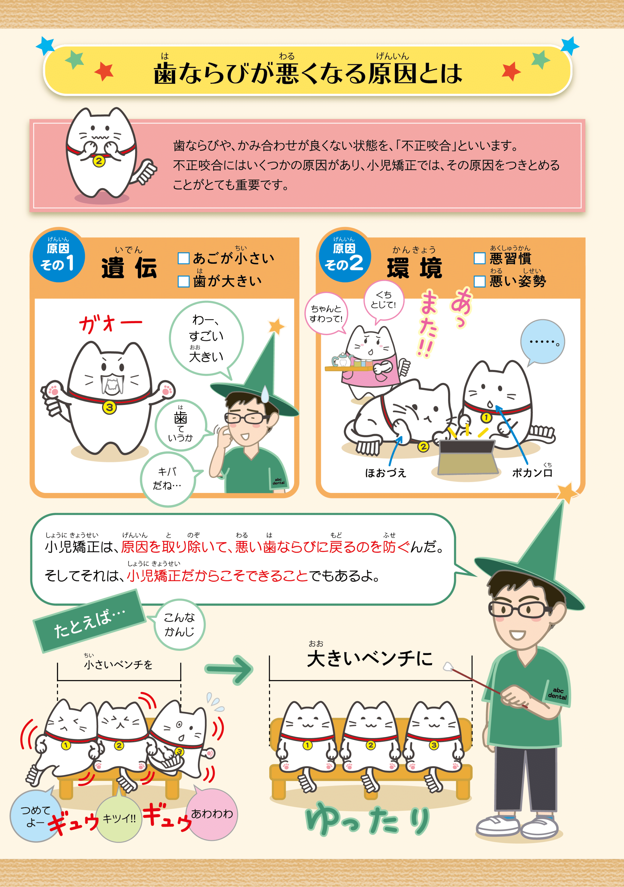 子ども歯並び説明イラスト05_子どもの歯並びが悪くなる主な原因を解説したイラスト。遺伝的要因（顎の大きさやバランス）と環境要因（悪い癖・習慣）が重なり、不正咬合につながる仕組みをわかりやすく図解