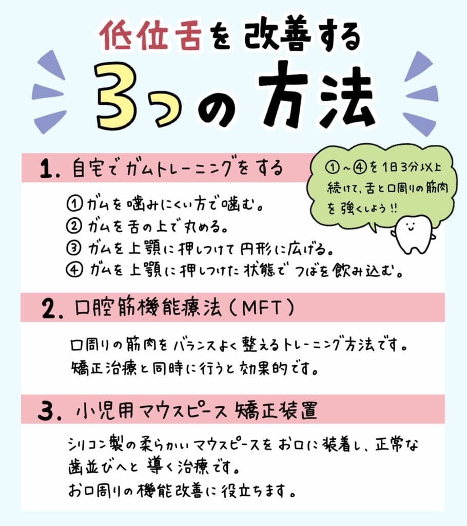 舌の位置が低い子供は_6_舌の低い位置が口腔健康に及ぼす影響について学ぶ子供のイラスト解説