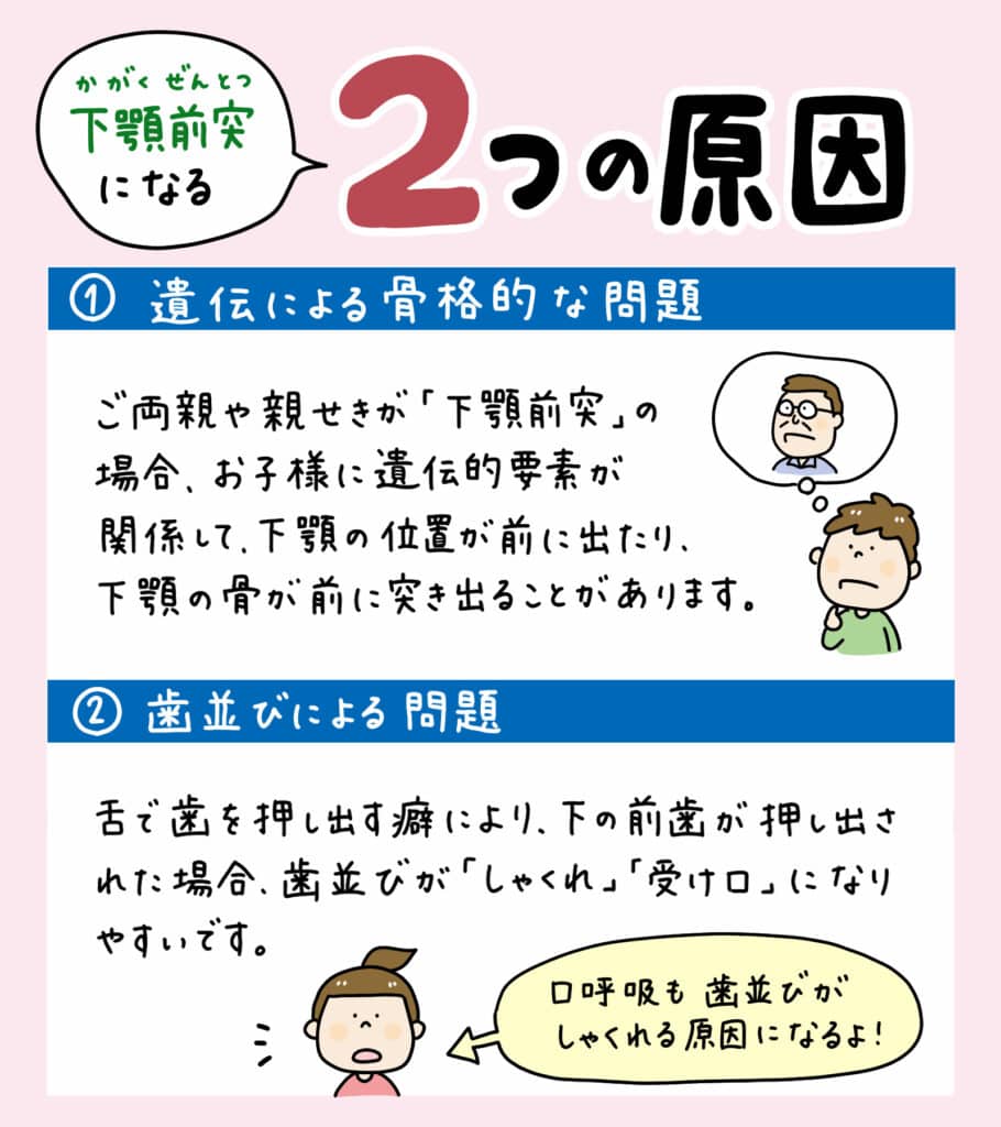 子供が笑うと下顎が出る_4_子供の下顎が前に出る原因と治療法について説明するイラストで治療法や予防策を紹介