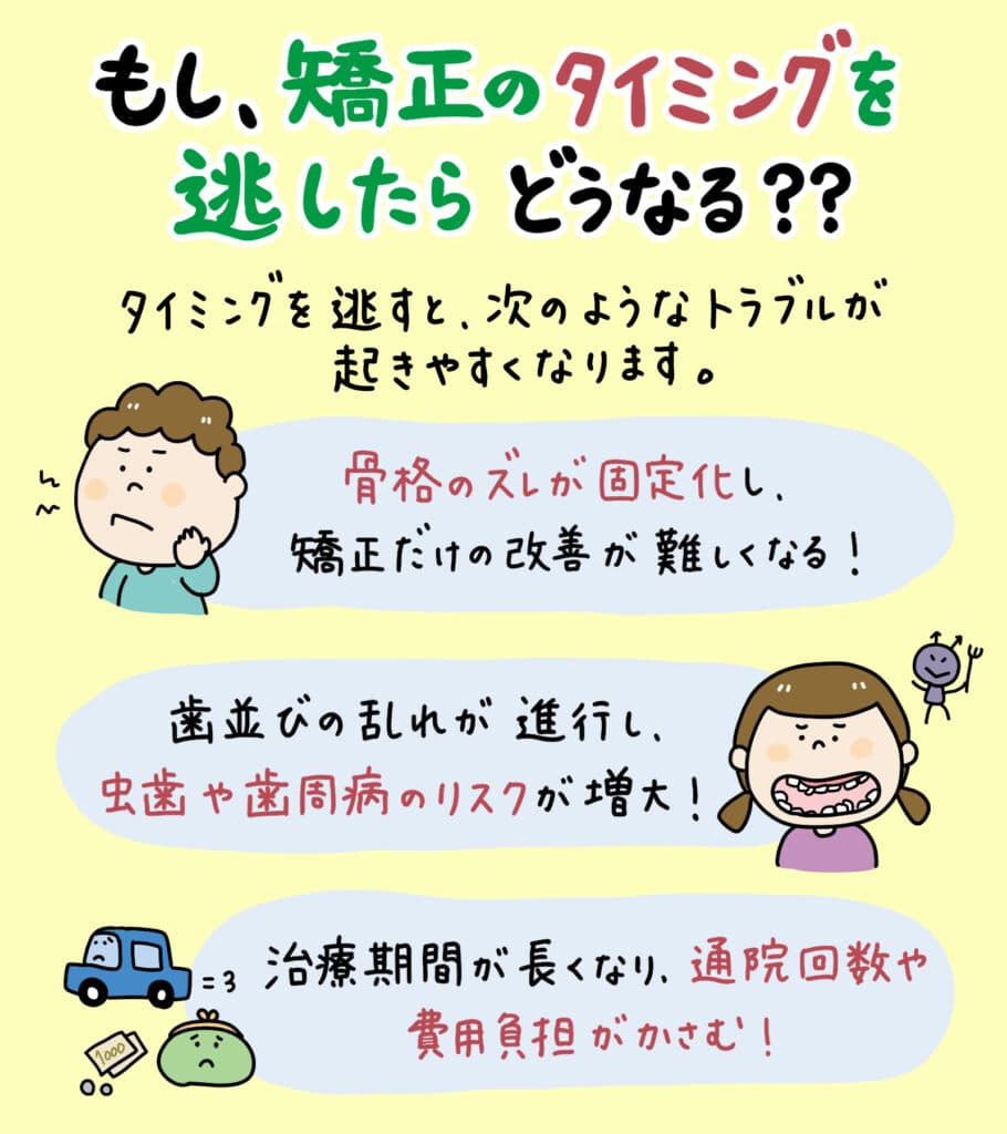 子供の歯列矯正いつから_2_子どもの矯正を始める最適な時期や治療方法を、年齢や症例、費用など多角的にイラストで解説