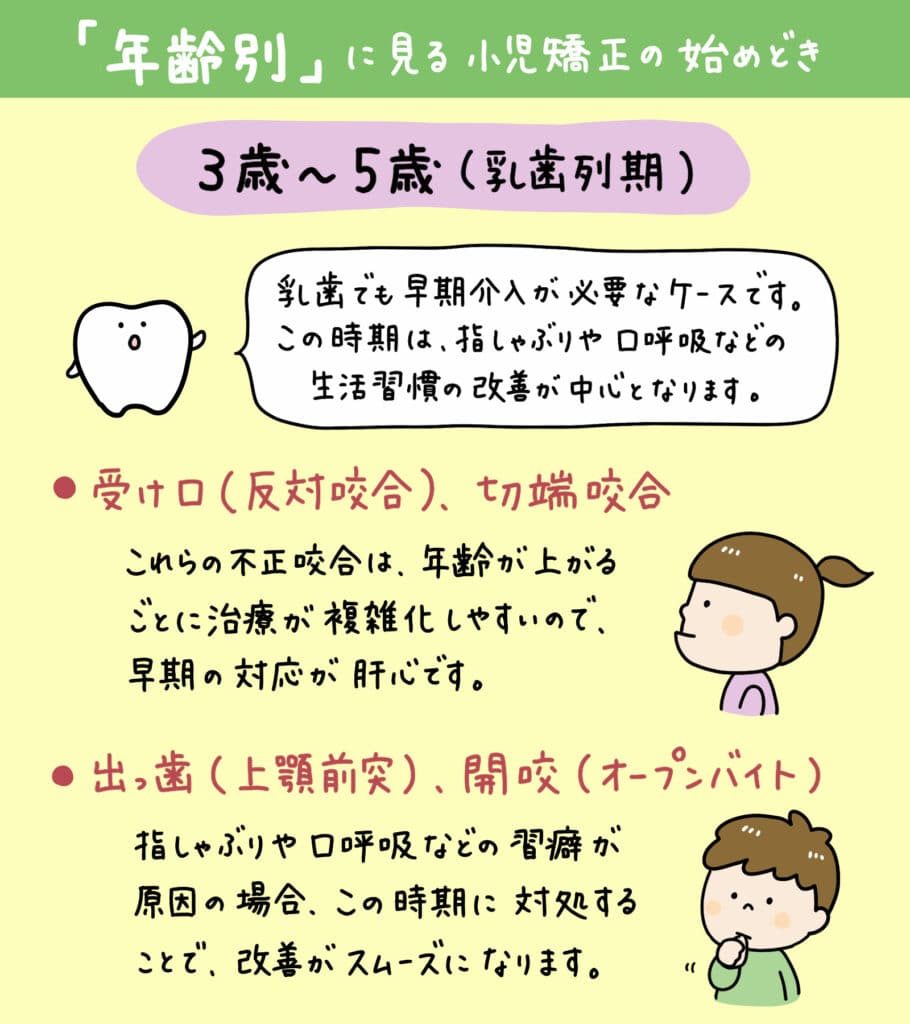 子供の歯列矯正いつから_4_子どもの矯正を始める最適な時期や治療方法を、年齢や症例、費用など多角的にイラストで解説