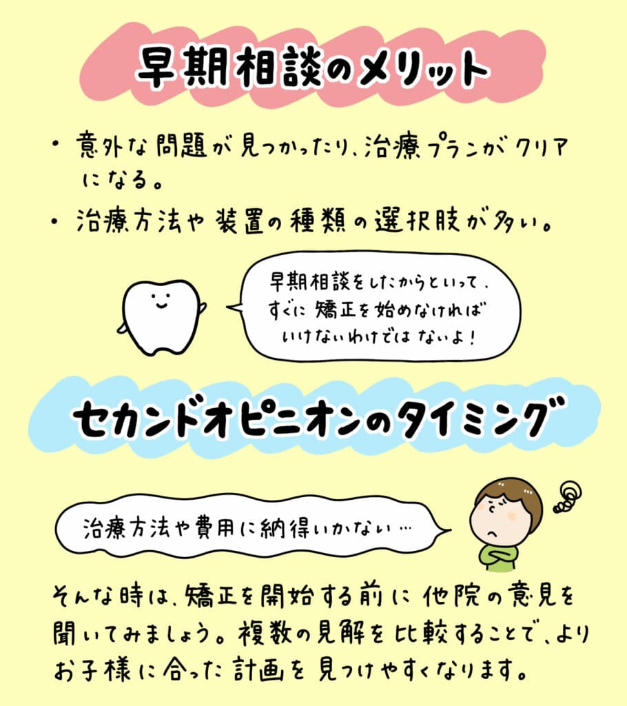 子供の歯列矯正いつから_20_子どもの矯正を始める最適な時期や治療方法を、年齢や症例、費用など多角的にイラストで解説