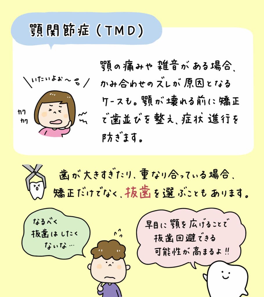 子供の歯列矯正いつから_12_子どもの矯正を始める最適な時期や治療方法を、年齢や症例、費用など多角的にイラストで解説