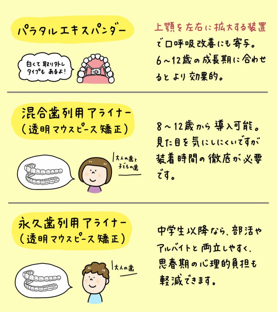 子供の歯列矯正いつから_14_子どもの矯正を始める最適な時期や治療方法を、年齢や症例、費用など多角的にイラストで解説