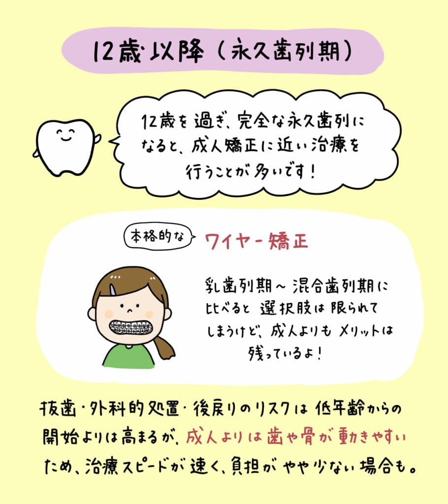 子供の歯列矯正いつから_7_子どもの矯正を始める最適な時期や治療方法を、年齢や症例、費用など多角的にイラストで解説