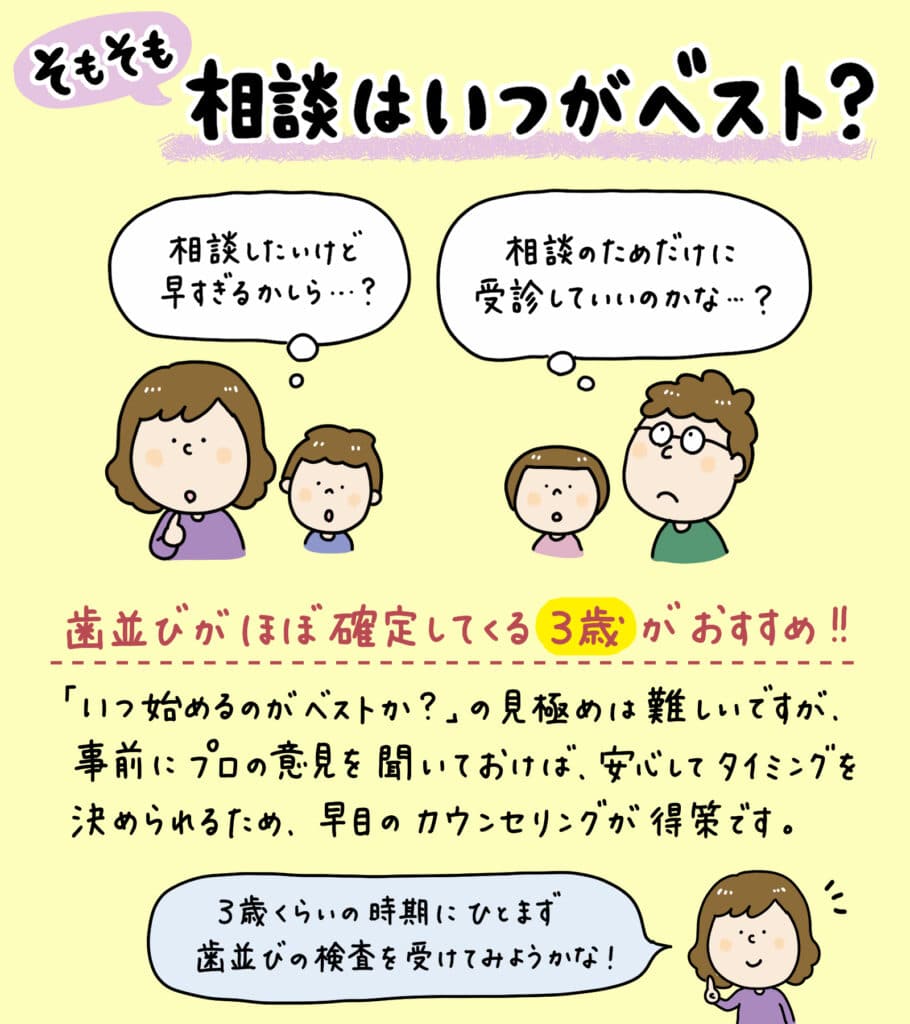 子供の歯列矯正いつから_19_子どもの矯正を始める最適な時期や治療方法を、年齢や症例、費用など多角的にイラストで解説