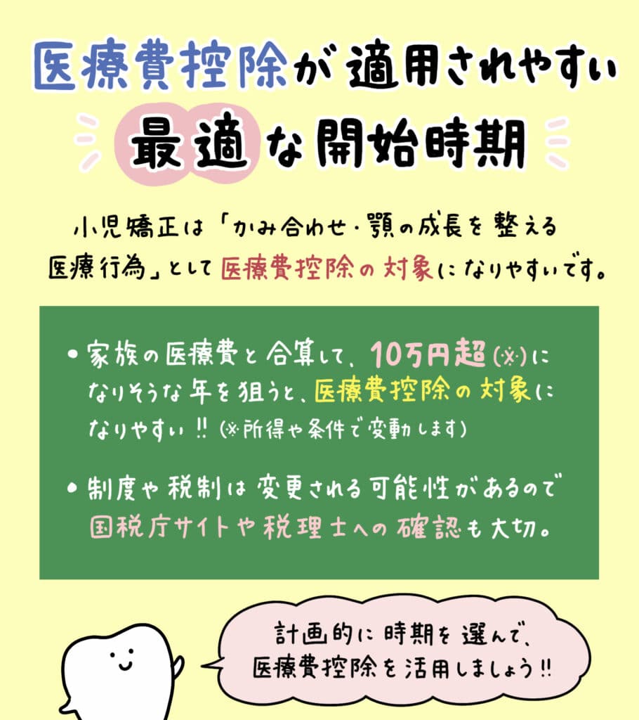 子供の歯列矯正いつから_18_子どもの矯正を始める最適な時期や治療方法を、年齢や症例、費用など多角的にイラストで解説