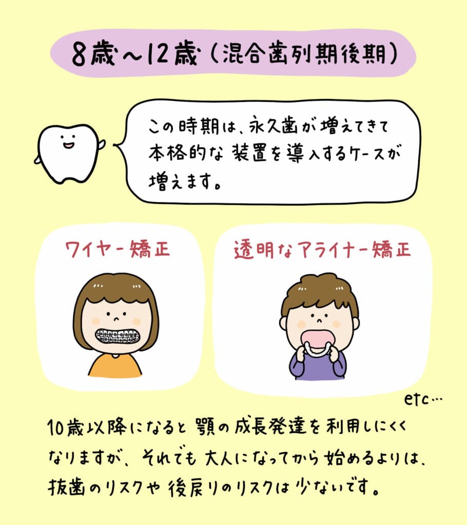 子供の歯列矯正いつから_6_子どもの矯正を始める最適な時期や治療方法を、年齢や症例、費用など多角的にイラストで解説
