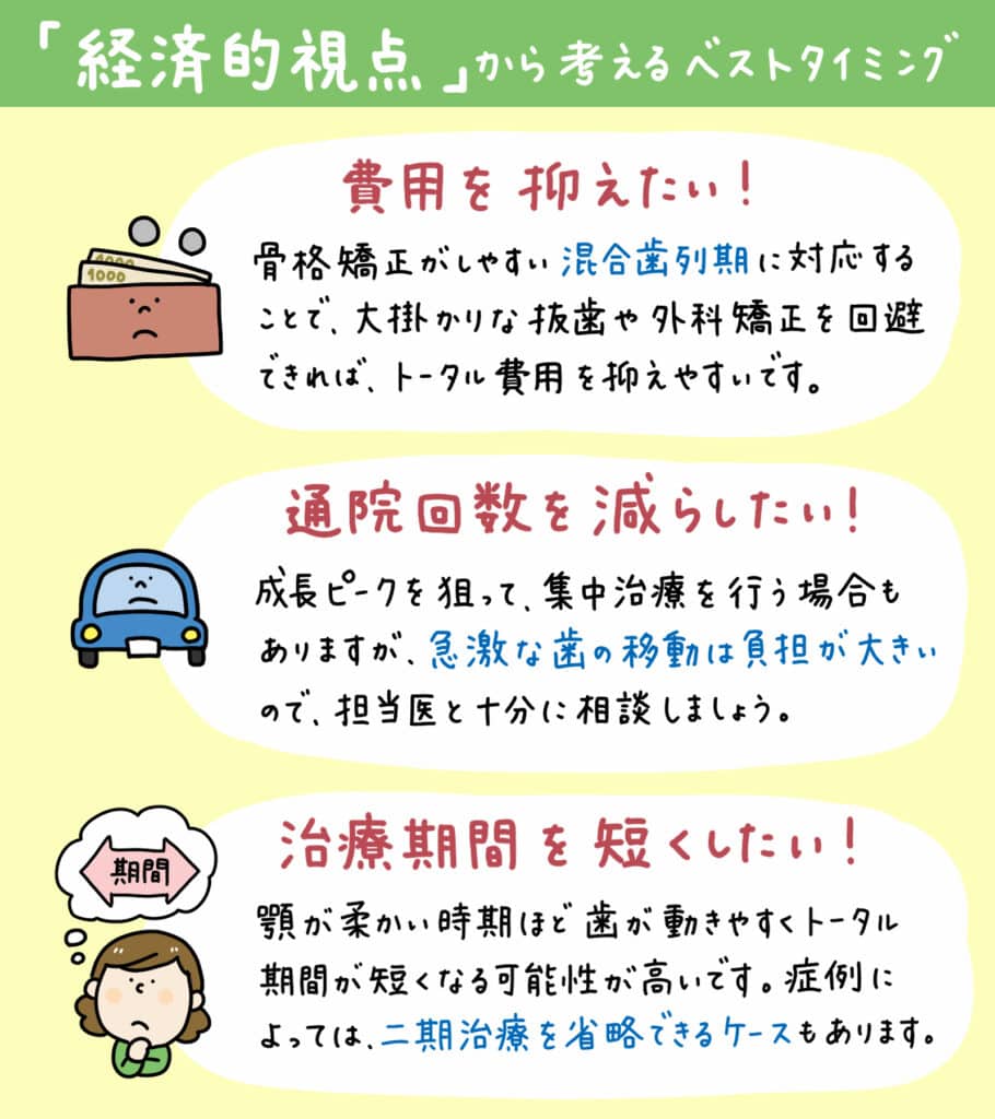 子供の歯列矯正いつから_17_子どもの矯正を始める最適な時期や治療方法を、年齢や症例、費用など多角的にイラストで解説