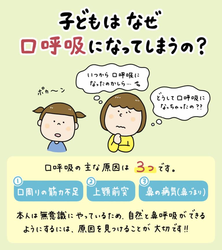子供は生まれた時は鼻呼吸_1_口をポカンと開けた子どもと鼻呼吸する子どもの解説イラスト。原因・リスク・改善法を示す図解。