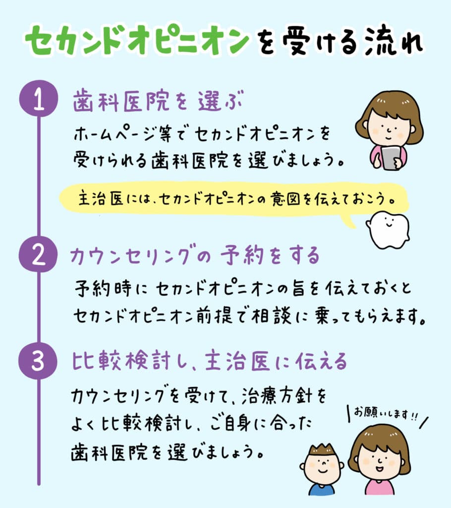小児矯正はセカンドオピニオン_5_小児矯正のセカンドオピニオンのイラスト