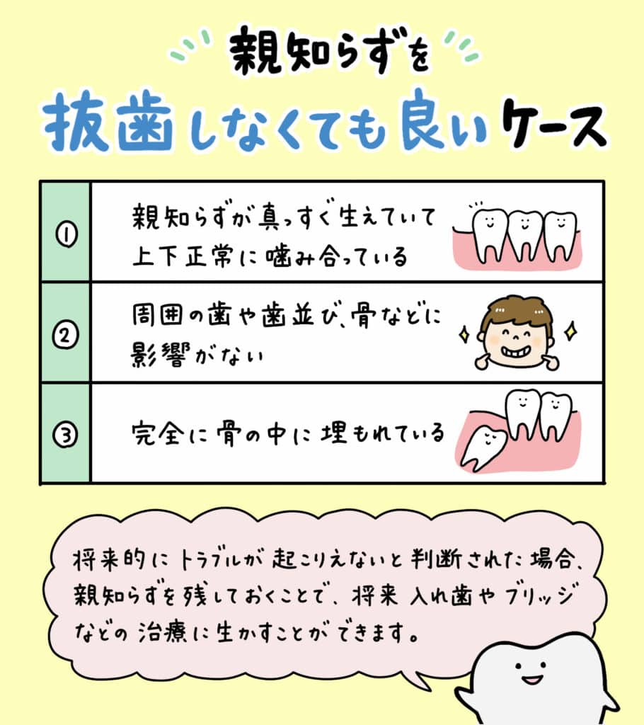 親知らずと歯並びの関係_14_親知らずが子どもの歯並びに影響するかどうか?についての解説イラスト