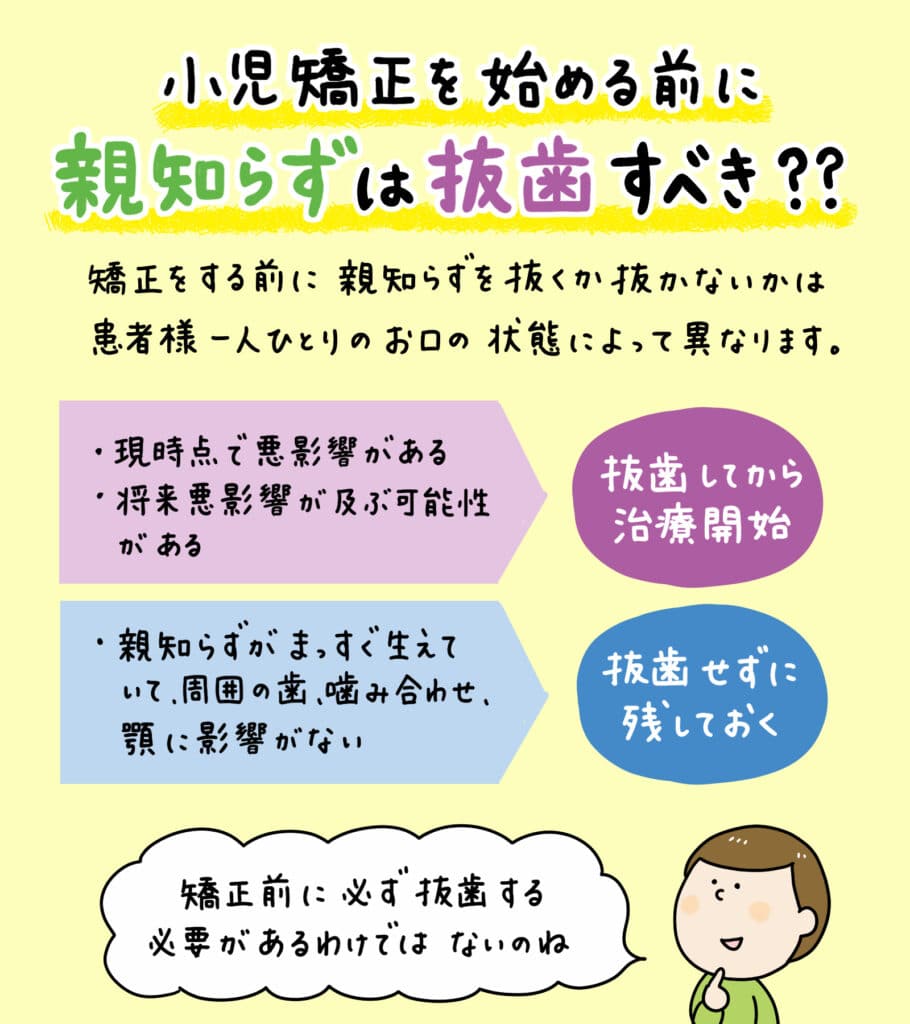 親知らずと歯並びの関係_11_親知らずが子どもの歯並びに影響するかどうか?についての解説イラスト