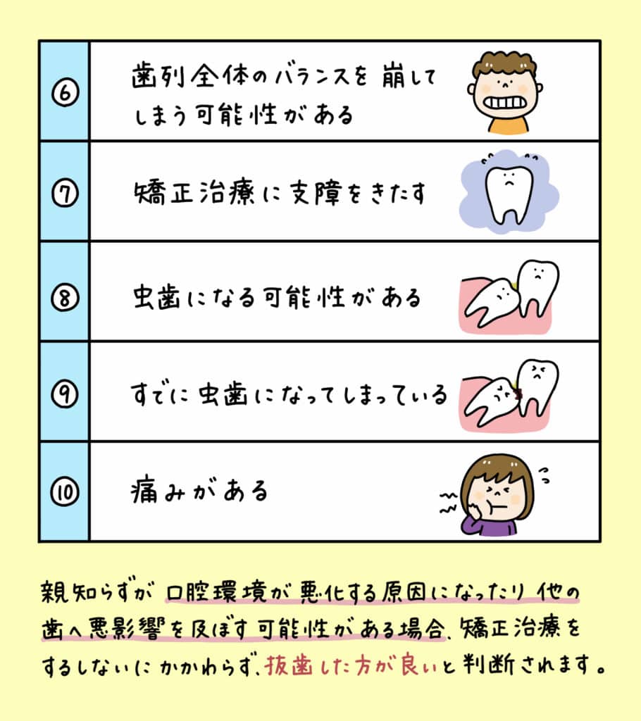 親知らずと歯並びの関係_13_親知らずが子どもの歯並びに影響するかどうか?についての解説イラスト